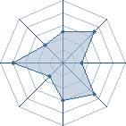 Potentiel de Izanagi-Rock3 � l'Ar�ne #28