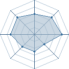 Potentiel de sharkwaveboy � l'Ar�ne #28