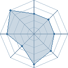 Potentiel de FabrisTheBest � l'Ar�ne #28