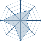 Potentiel de Mariadouard � l'Ar�ne #28