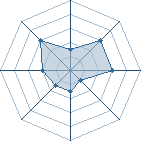 Potentiel de Tomylight � l'Ar�ne #28