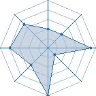 Potentiel de Sexy-morgane � l'Ar�ne #28