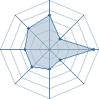 Potentiel de Loxion � l'Ar�ne #28