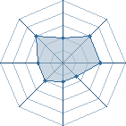 Potentiel de dertim � l'Ar�ne #28