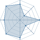 Potentiel de Aldo l'Apache � l'Ar�ne #28