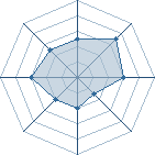 Potentiel de Steven Uchiha � l'Ar�ne #28