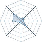 Potentiel de mariamsama � l'Ar�ne #28