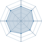 Potentiel de Gangnam � l'Ar�ne #28