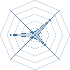 Potentiel de KGB� � l'Ar�ne #28