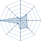 Potentiel de ?? ????? � l'Ar�ne #28