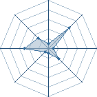 Potentiel de Kamu Lord � l'Ar�ne #28