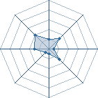 Potentiel de Amiral Akainu � l'Ar�ne #28