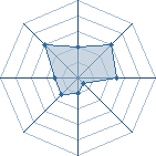 Potentiel de souhil21 � l'Ar�ne #28