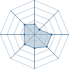 Potentiel de Takamura San � l'Ar�ne #28