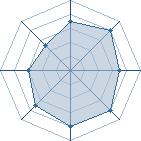 Potentiel de Kyroth � l'Ar�ne #28