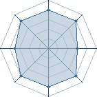 Potentiel de Jack Daniel's � l'Ar�ne #28