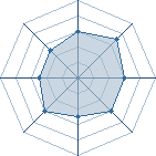 Potentiel de Mia Wallace � l'Ar�ne #28