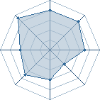 Potentiel de animals � l'Ar�ne #28