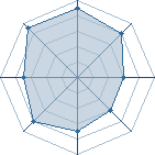 Potentiel de Ryuujin � l'Ar�ne #28