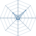 Potentiel de DespairScream � l'Ar�ne #28