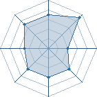 Potentiel de Vincent Vega � l'Ar�ne #28