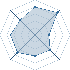 Potentiel de Ryuuga � l'Ar�ne #28