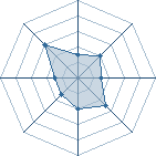 Potentiel de Deen � l'Ar�ne #28