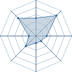 Potentiel de Barbapaporc � l'Ar�ne #28