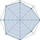 Potentiel de Dark Tiger � l'Ar�ne #28