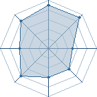 Potentiel de Yaw&euml;yn � l'Ar�ne #28