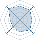 Potentiel de Tibur&oacute;n � l'Ar�ne #28