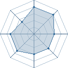 Potentiel de Skoll � l'Ar�ne #28