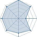 Potentiel de gregnon171 � l'Ar�ne #28