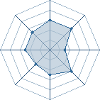 Potentiel de mirotoko � l'Ar�ne #28