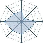 Potentiel de Akano � l'Ar�ne #28