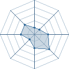 Potentiel de steve052 � l'Ar�ne #28