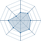 Potentiel de Volibear � l'Ar�ne #28