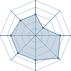 Potentiel de Porc D. Bones � l'Ar�ne #28