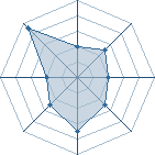 Potentiel de Mandingo � l'Ar�ne #28