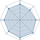 Potentiel de DestroX � l'Ar�ne #28