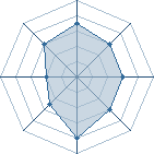 Potentiel de G&eacute;nie du Mal � l'Ar�ne #28