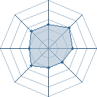 Potentiel de kakashi-du-13 � l'Ar�ne #28