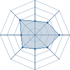 Potentiel de Dr. Poulin � l'Ar�ne #28