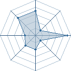 Potentiel de leara500 � l'Ar�ne #28