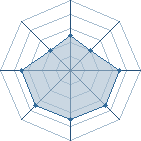 Potentiel de Kurapik&auml; � l'Ar�ne #28