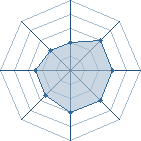 Potentiel de Yoniko � l'Ar�ne #28