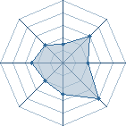 Potentiel de Le_boulet � l'Ar�ne #28