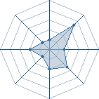 Potentiel de gaara du31 � l'Ar�ne #28