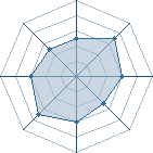 Potentiel de mandara � l'Ar�ne #28