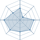 Potentiel de sakura_foreve � l'Ar�ne #28